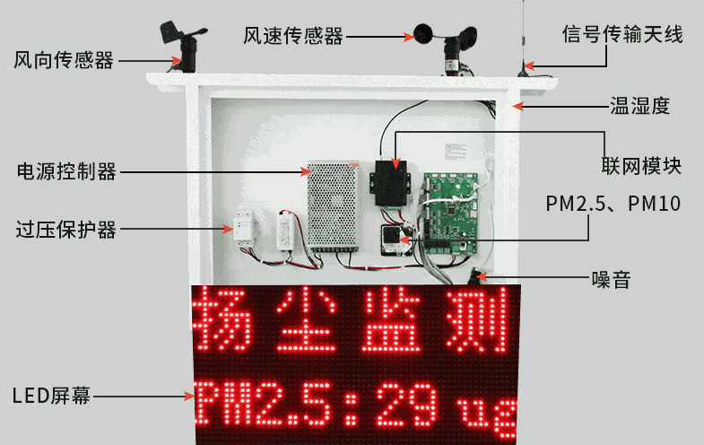 揚塵監測系統怎么連網(wǎng)