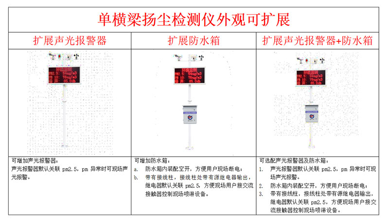 揚塵在線(xiàn)監測儀