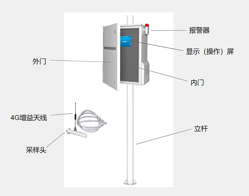 VOCS在線(xiàn)監測設備